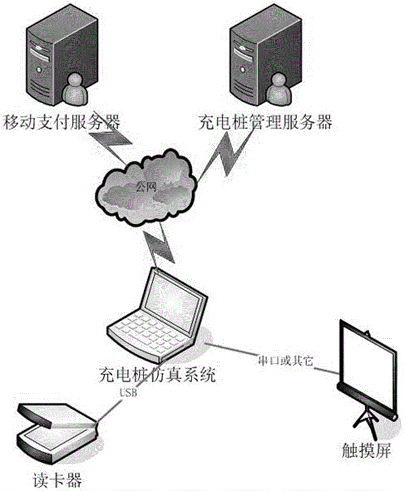 Electromobile direct-current charging pile simulating training system and method