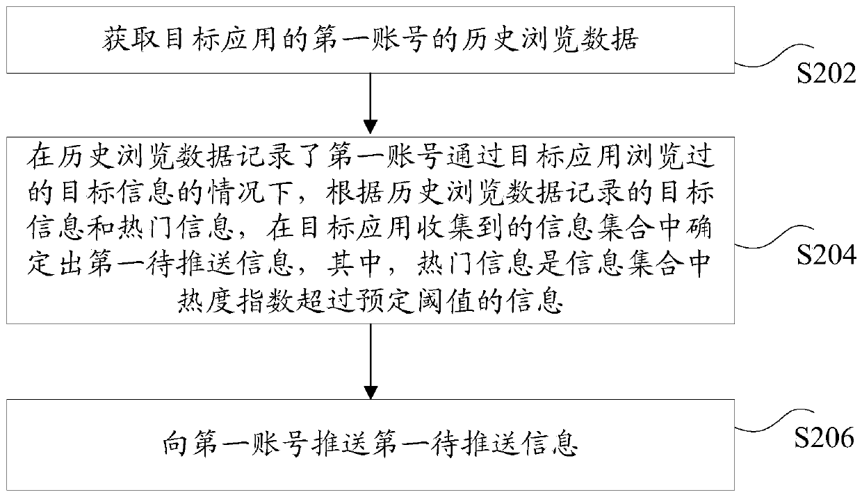 Information pushing method and device, storage medium and electronic device