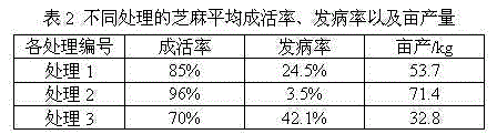 Replanting-resistant compound yield-increasing agent