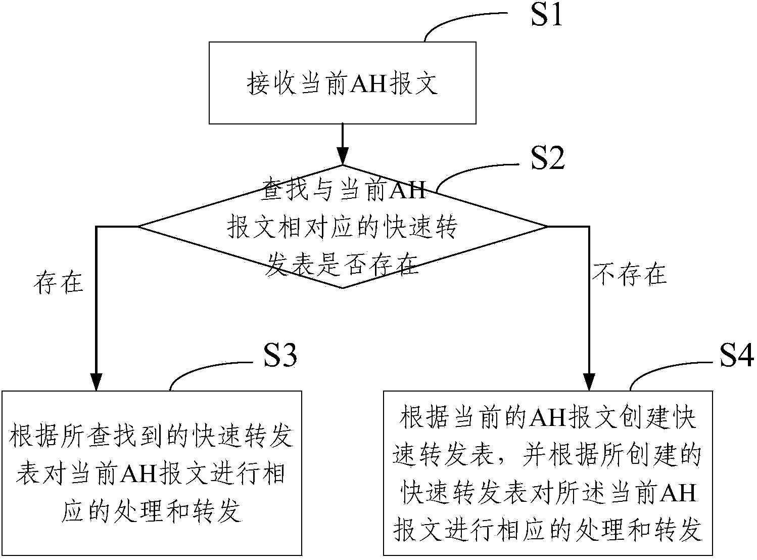 AH message forwarding method and system