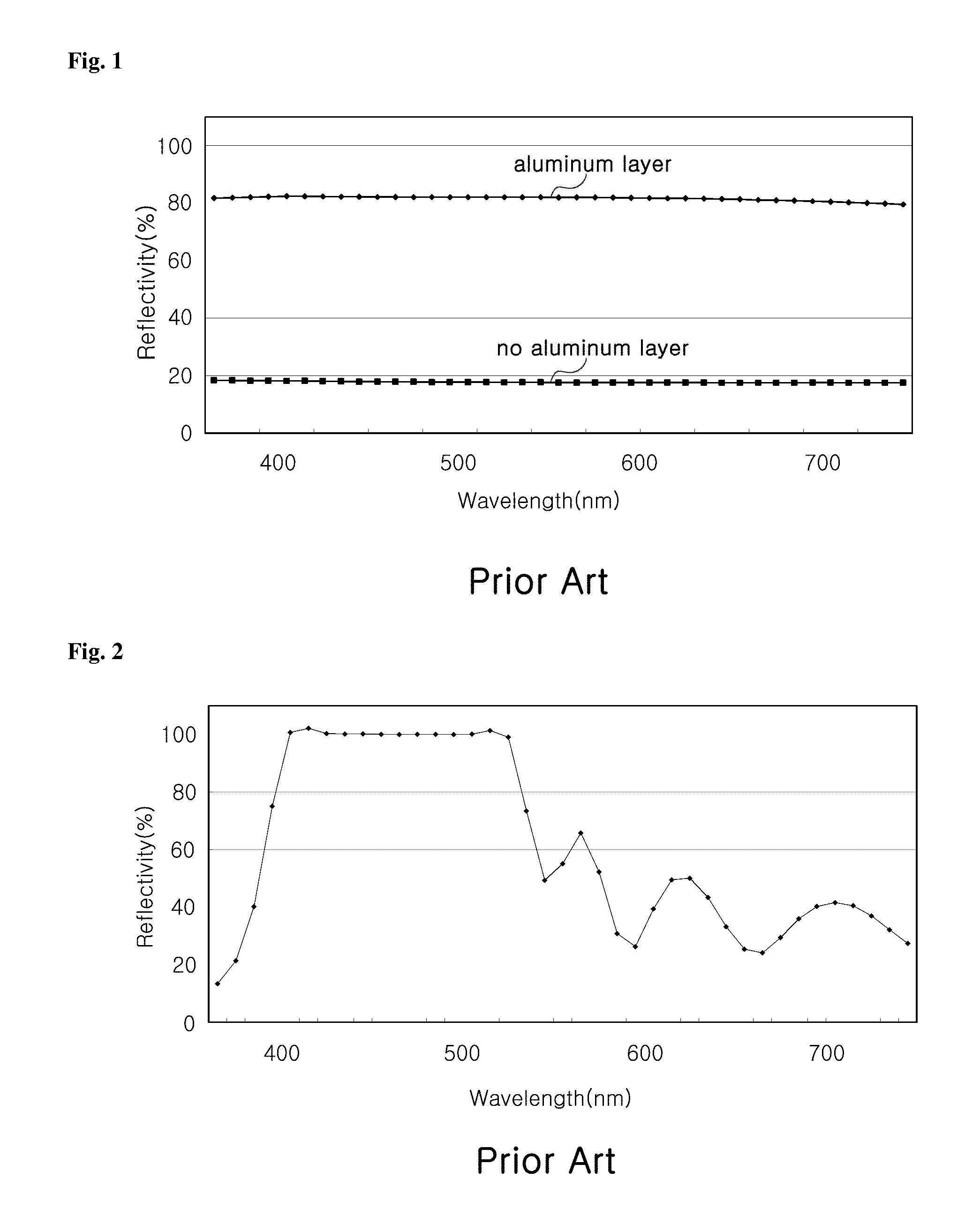 Light emitting diode chip having distributed bragg reflector, method of fabricating the same, and light emitting diode package having distributed bragg reflector