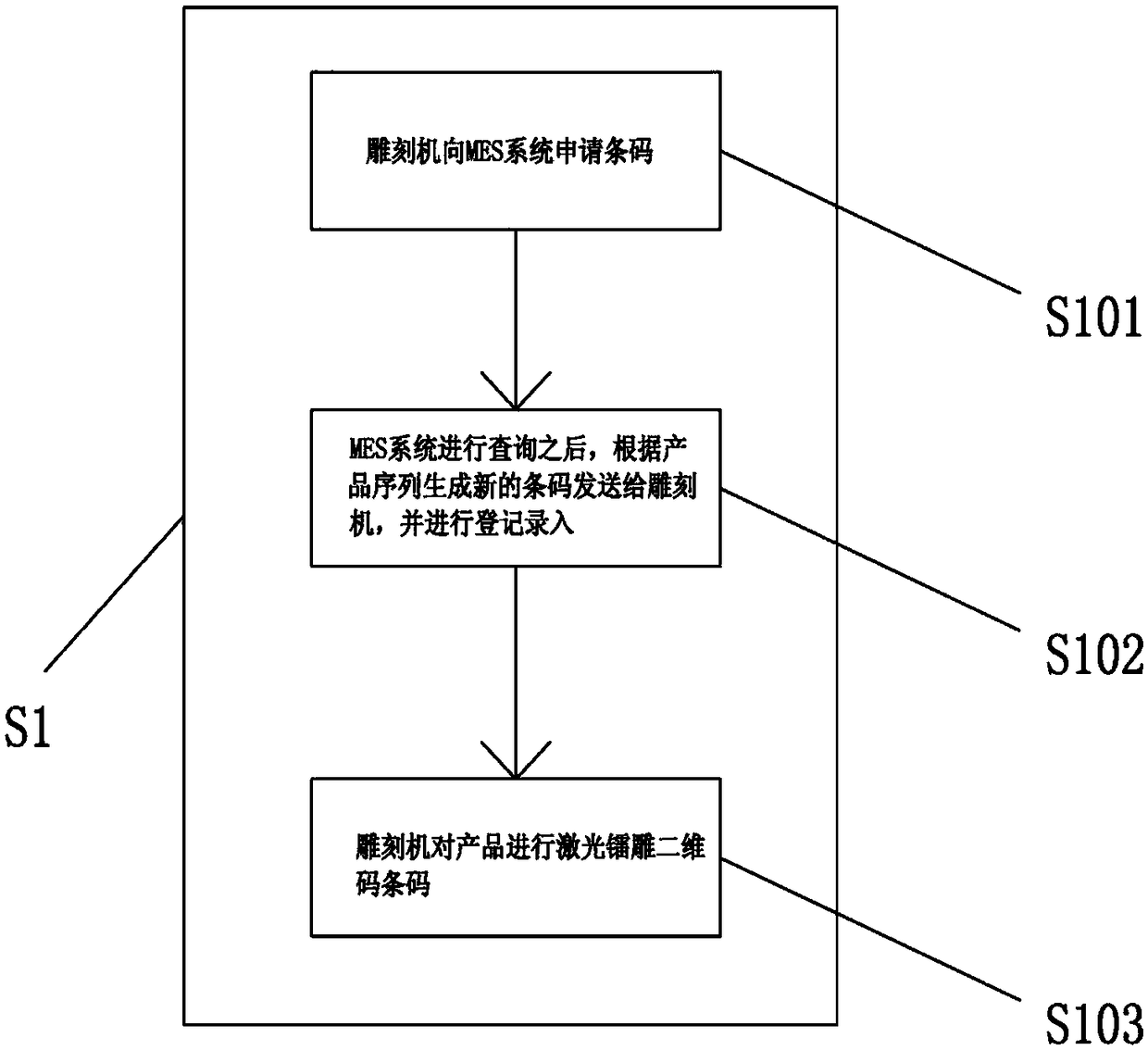 QR code-based product station crossing method