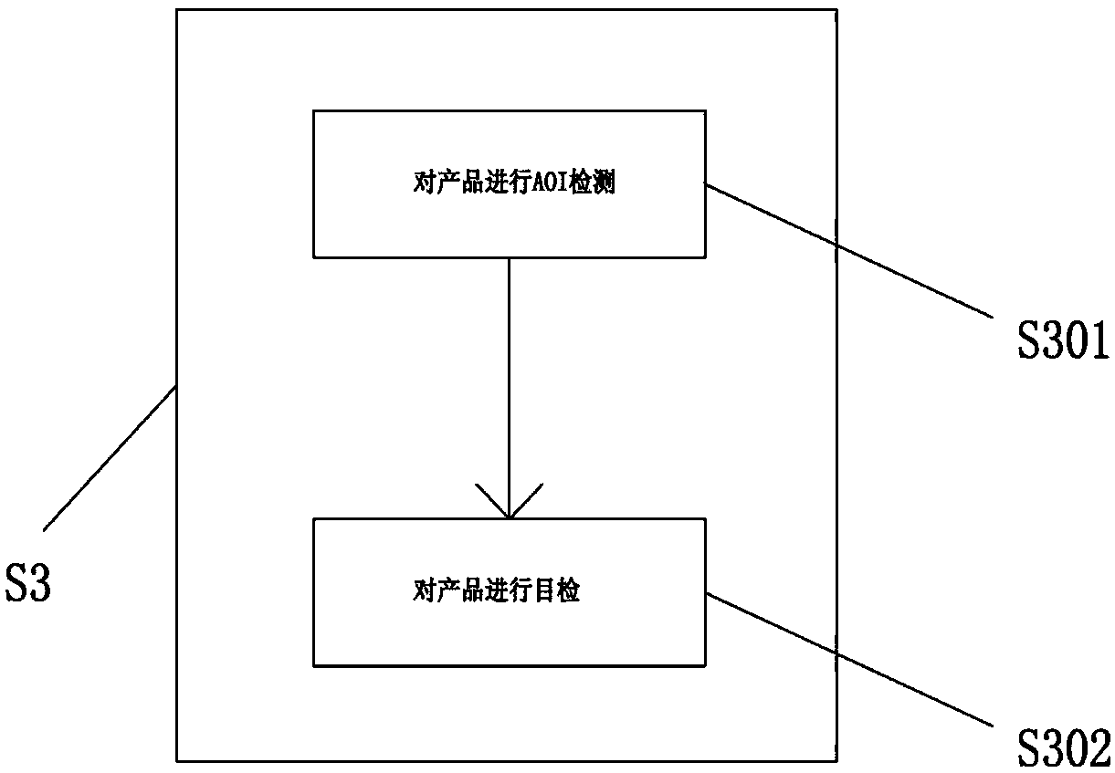 QR code-based product station crossing method