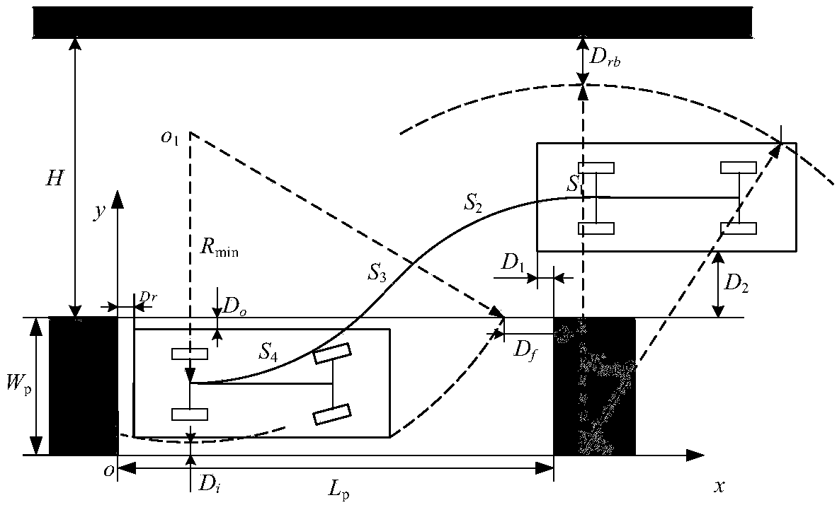 Automatic parking control algorithm based on driving experience