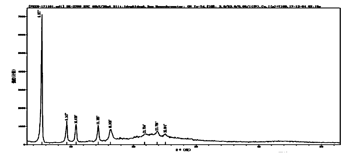 Application of citric acid in preparing parecoxib sodium freeze-drying preparation compound, compound and preparation method thereof