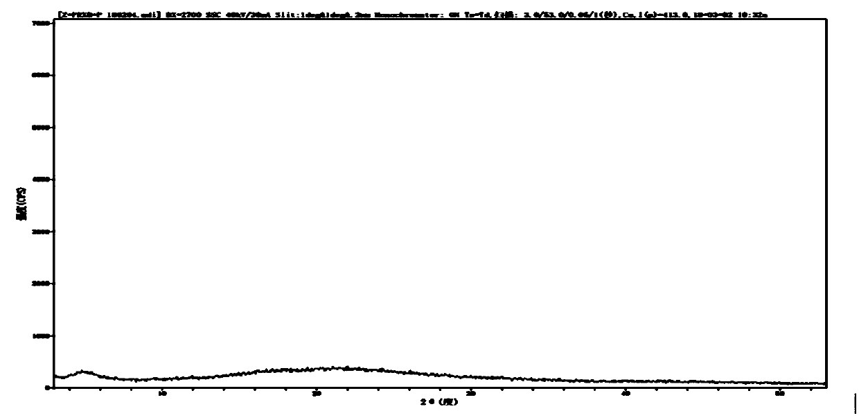 Application of citric acid in preparing parecoxib sodium freeze-drying preparation compound, compound and preparation method thereof