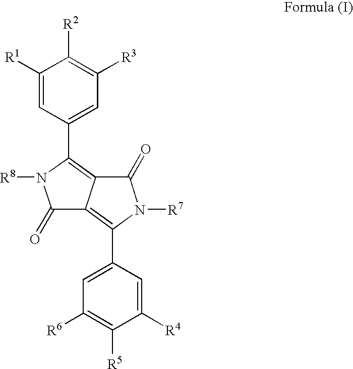 Non-Aqueous Pigment Dispersions Using Dispersion Synergists