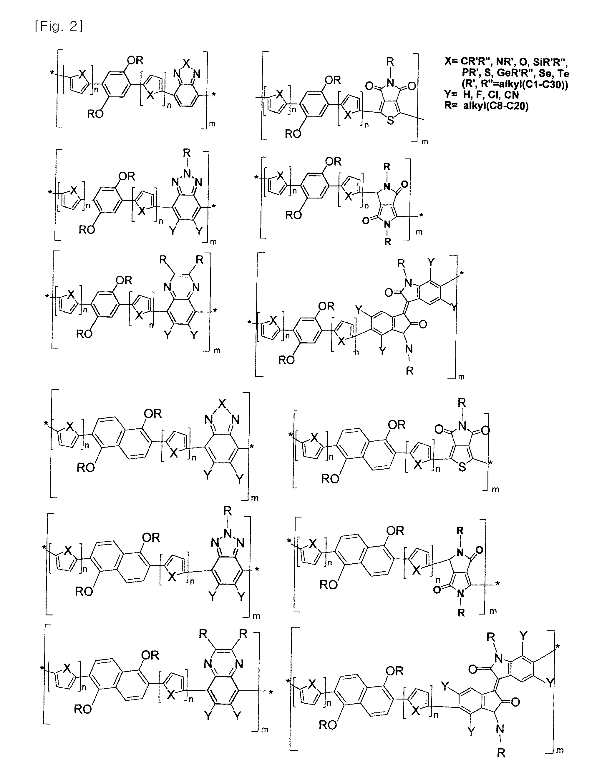 Novel polymer material for hightly efficient organic thin-film solar cell, and organic thin-film solar cell using same