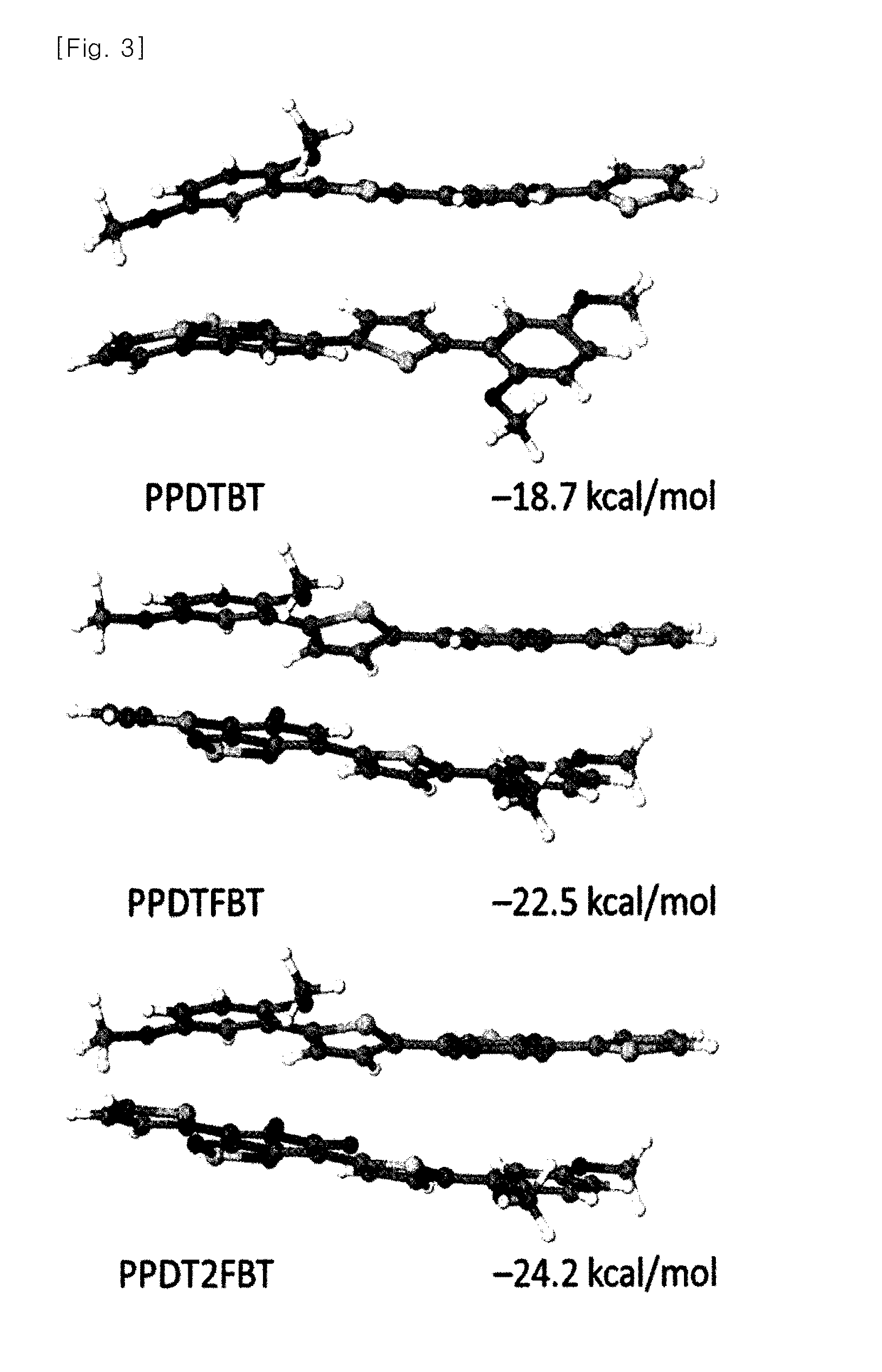 Novel polymer material for hightly efficient organic thin-film solar cell, and organic thin-film solar cell using same