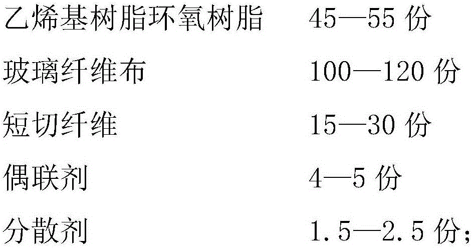 glass fiber reinforced plastic