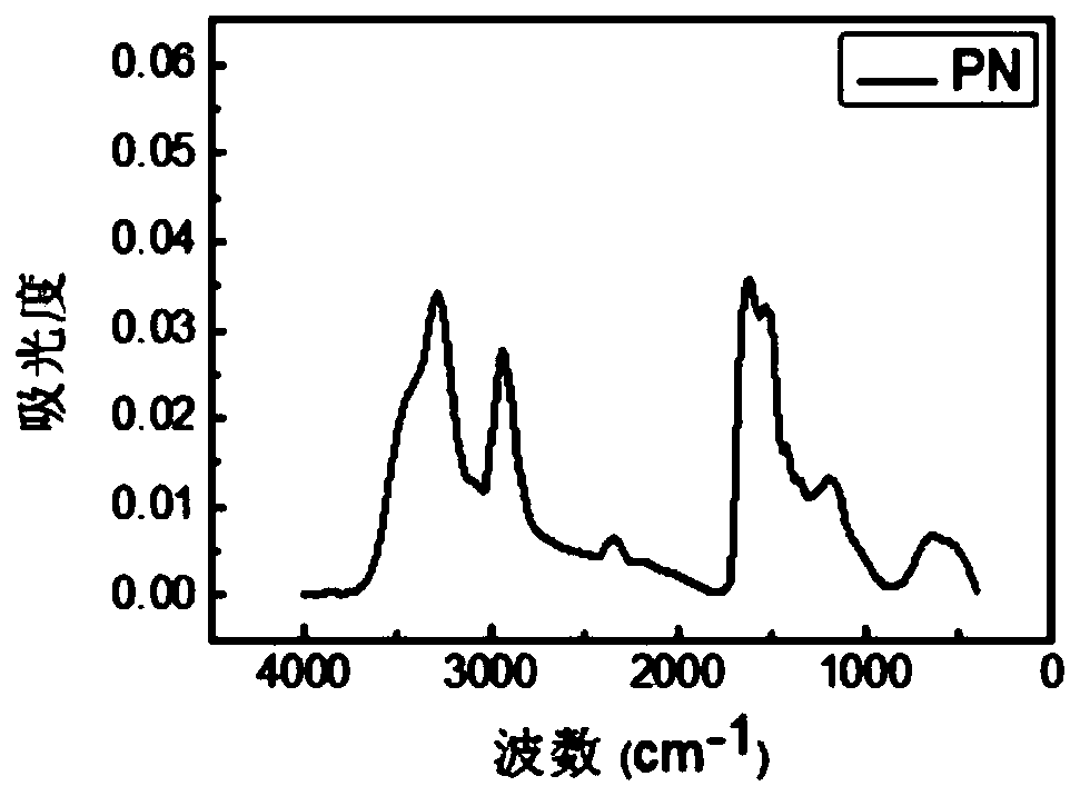 Organic phase change energy storage material and preparation method thereof