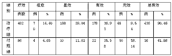 Anti-spot beautifying composition and preparation method thereof