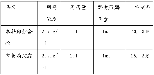 Anti-spot beautifying composition and preparation method thereof