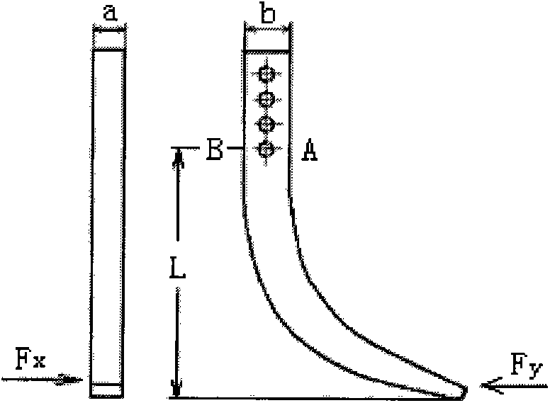 Design method of drag reduction with equal strength of soil subsoiling shovel handle