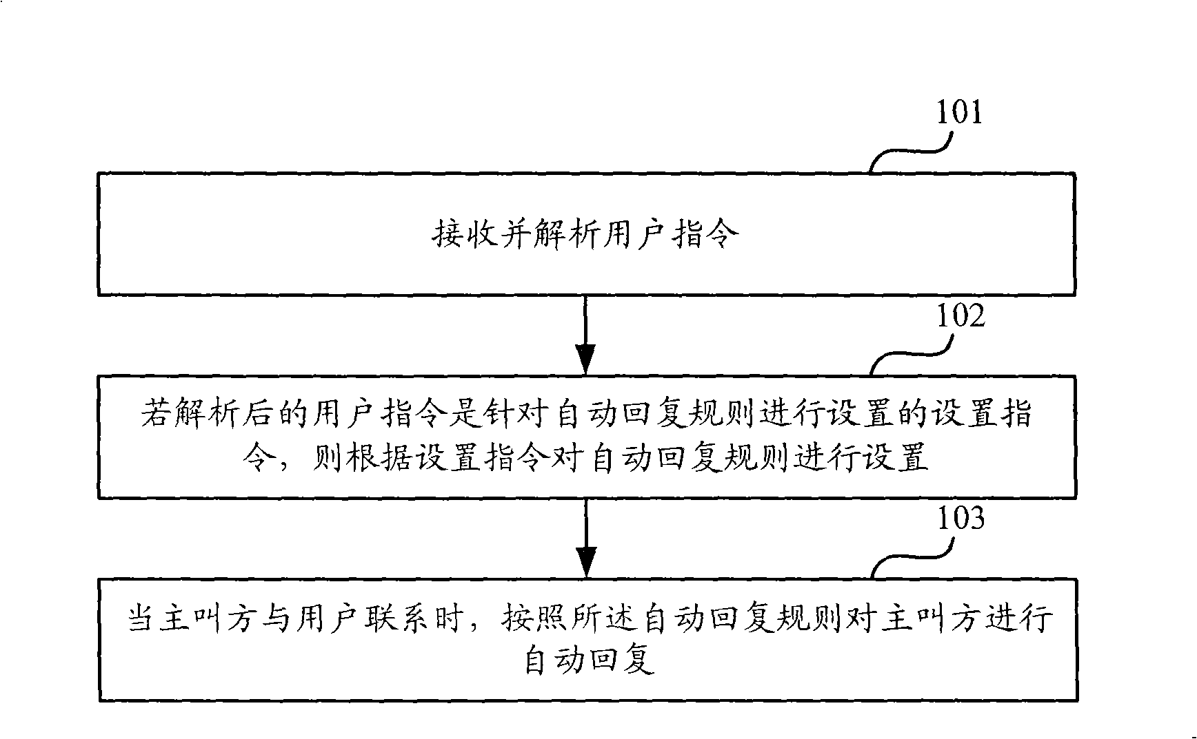 Automatic response method and system