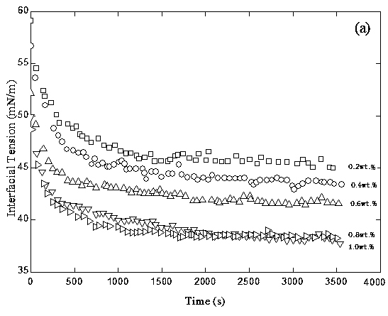 A kind of fluorinated amphiphilic nanoparticle and its application