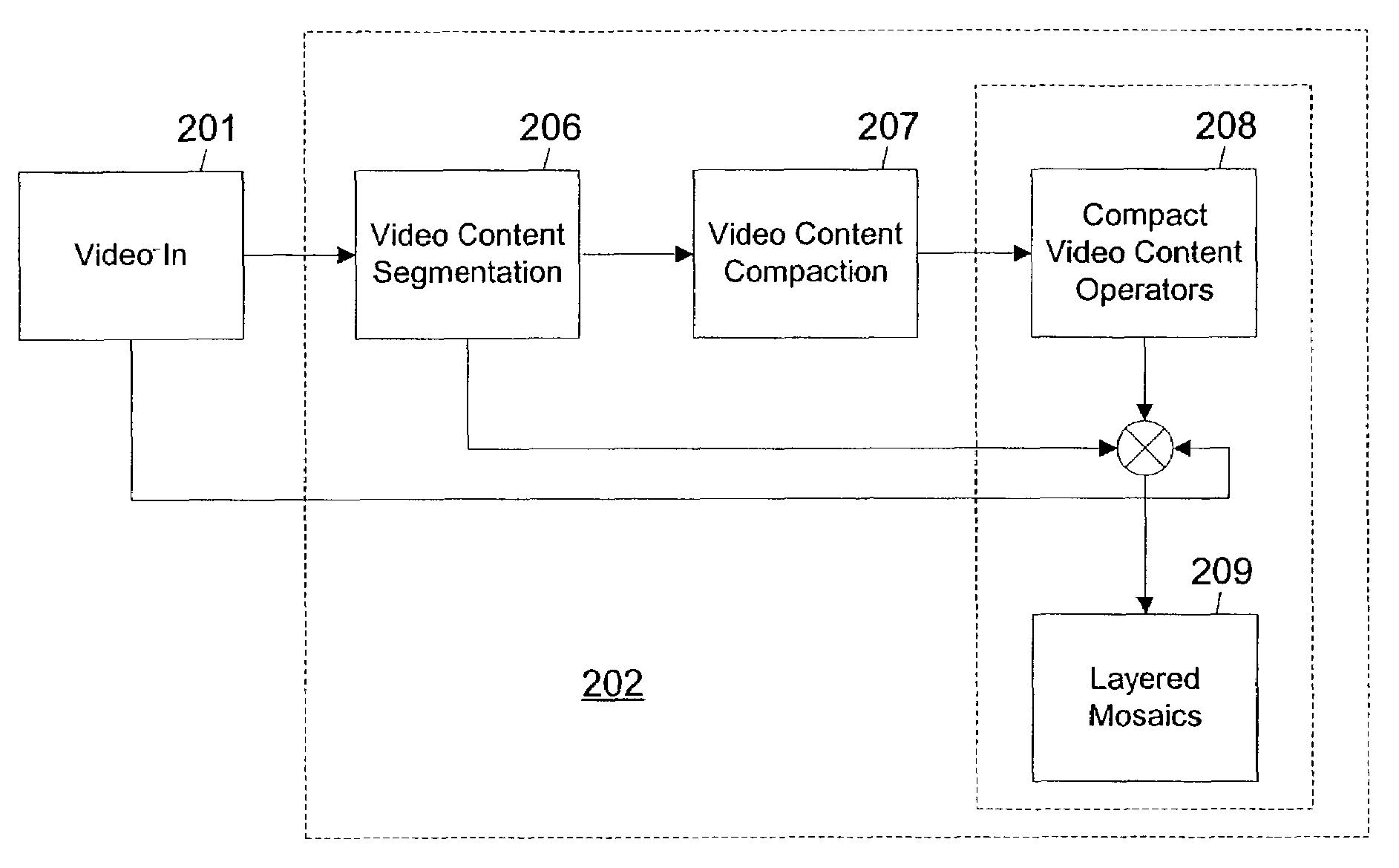 Methods for multimedia content repurposing