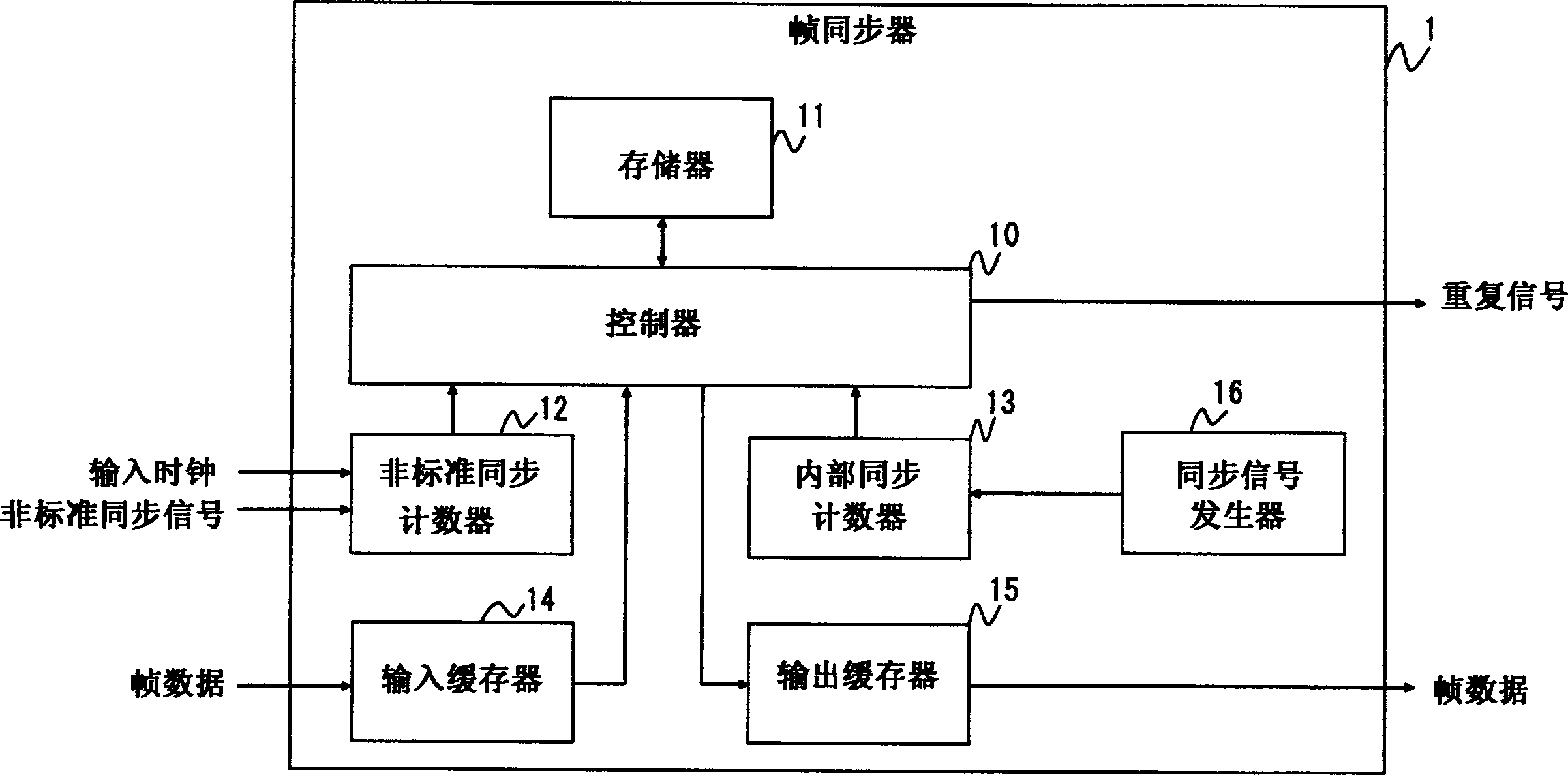 Frame synchronizer, optical disk device, information recording/reproducing apparatus, and signal synchronizing method