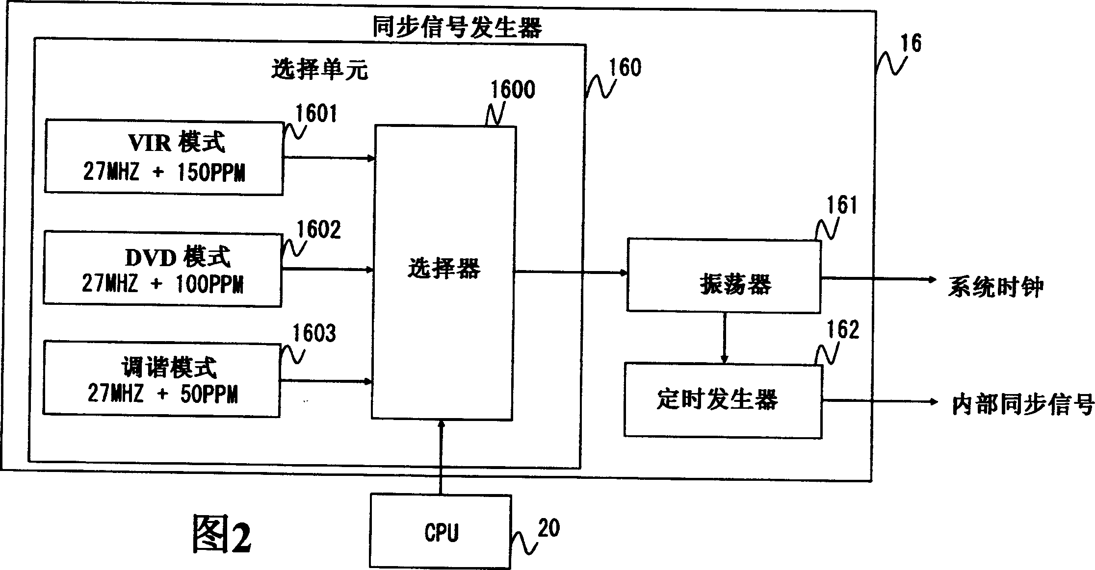 Frame synchronizer, optical disk device, information recording/reproducing apparatus, and signal synchronizing method