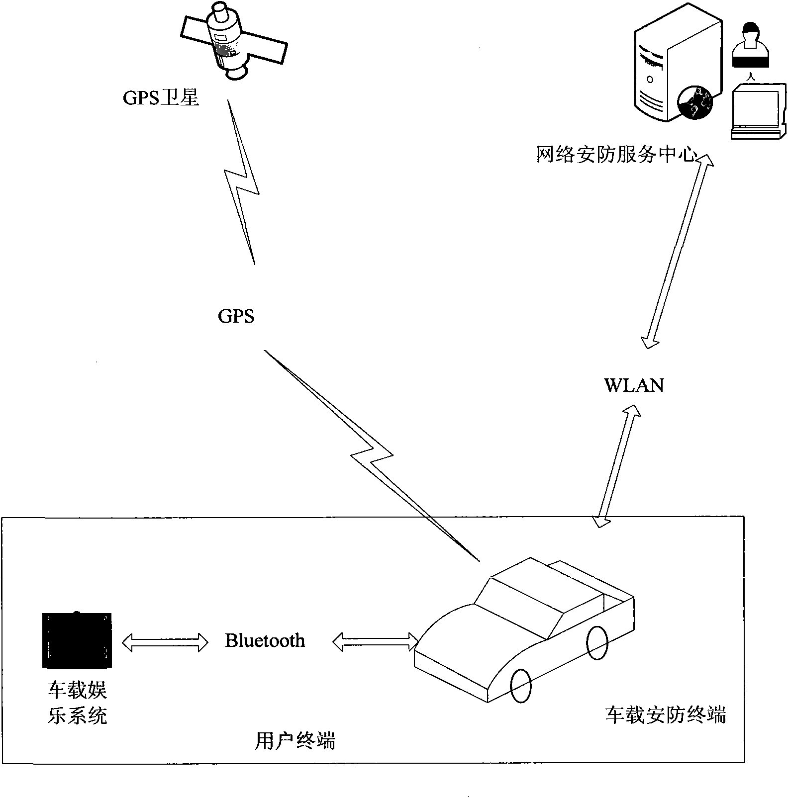 Omnibearing security and real-time navigation system supporting source sharing