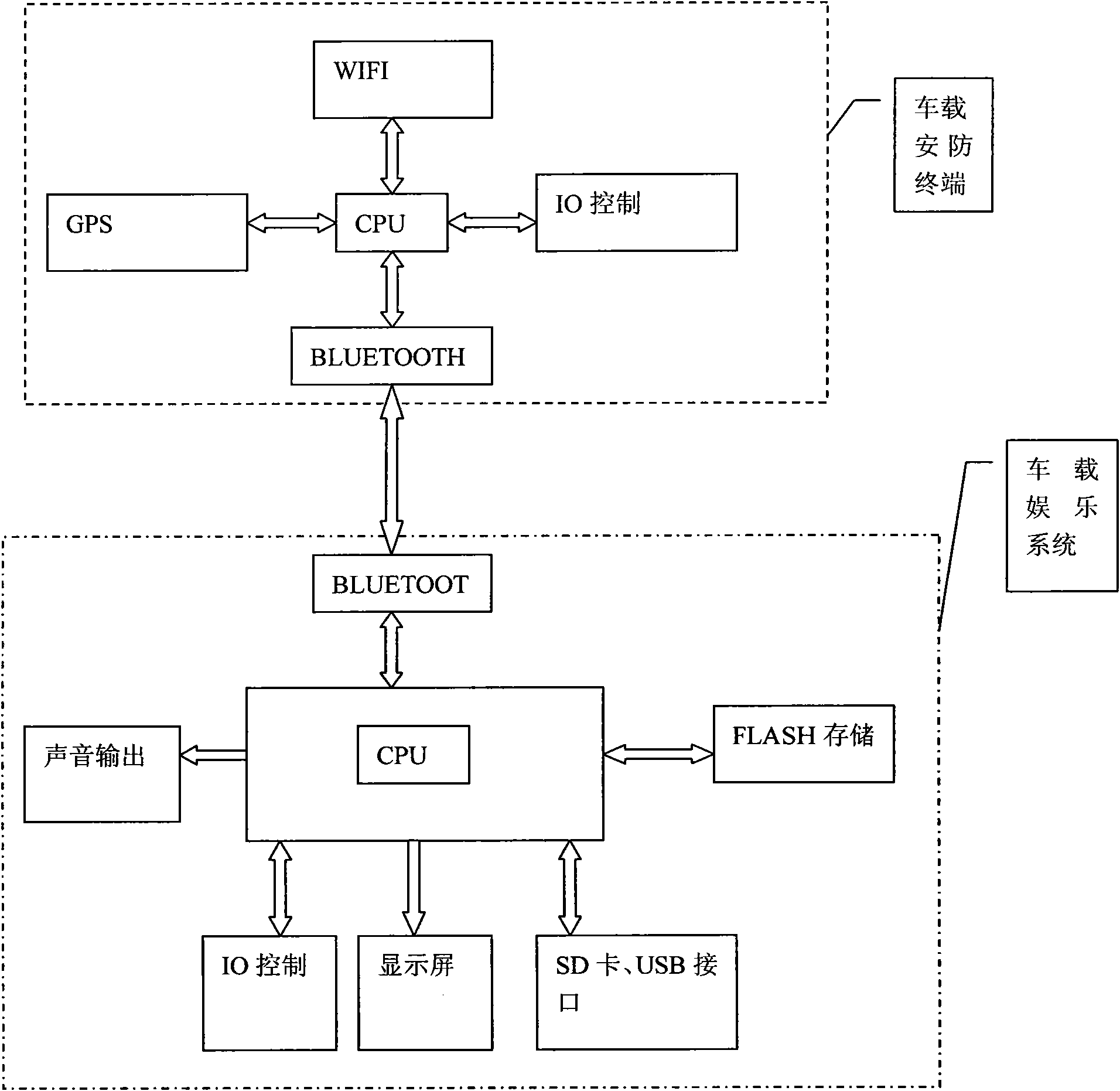 Omnibearing security and real-time navigation system supporting source sharing