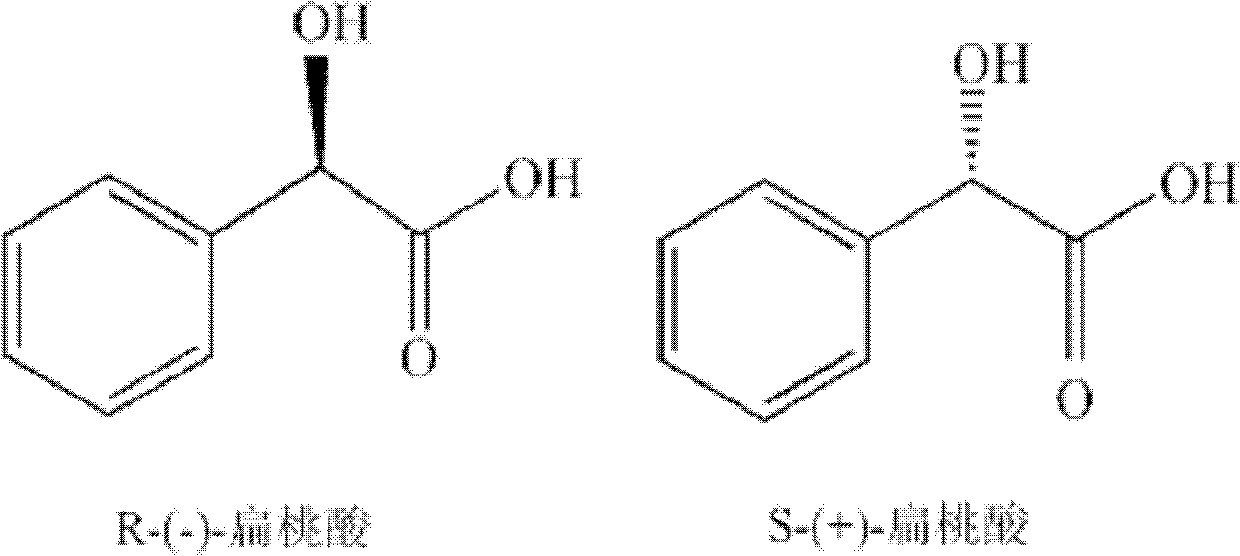 Alpha-hydroxy acid deracemisation method and strain