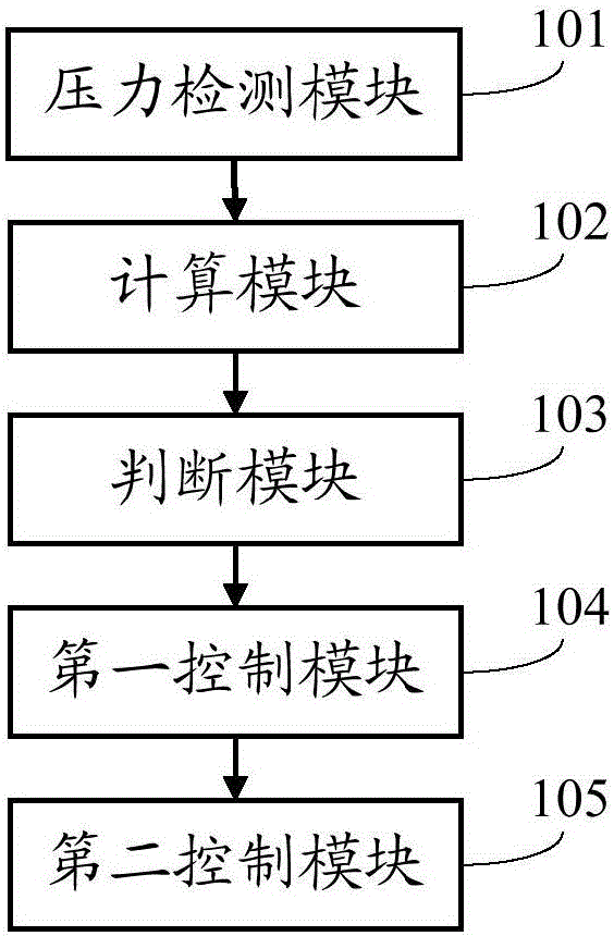 Electric toothbrush vibration intensity control method and electric toothbrush vibration intensity control system