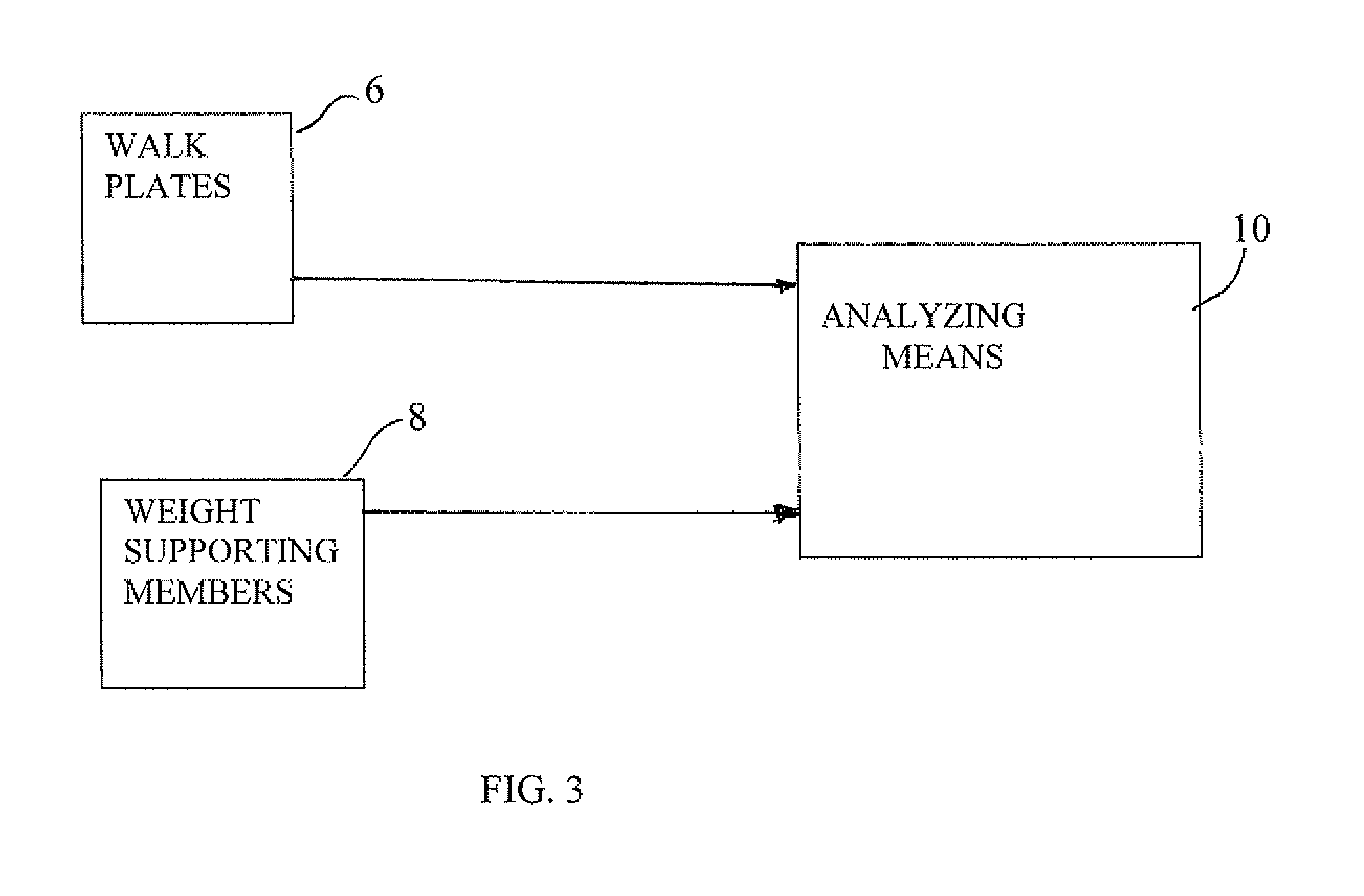 Gait/balance analyzer