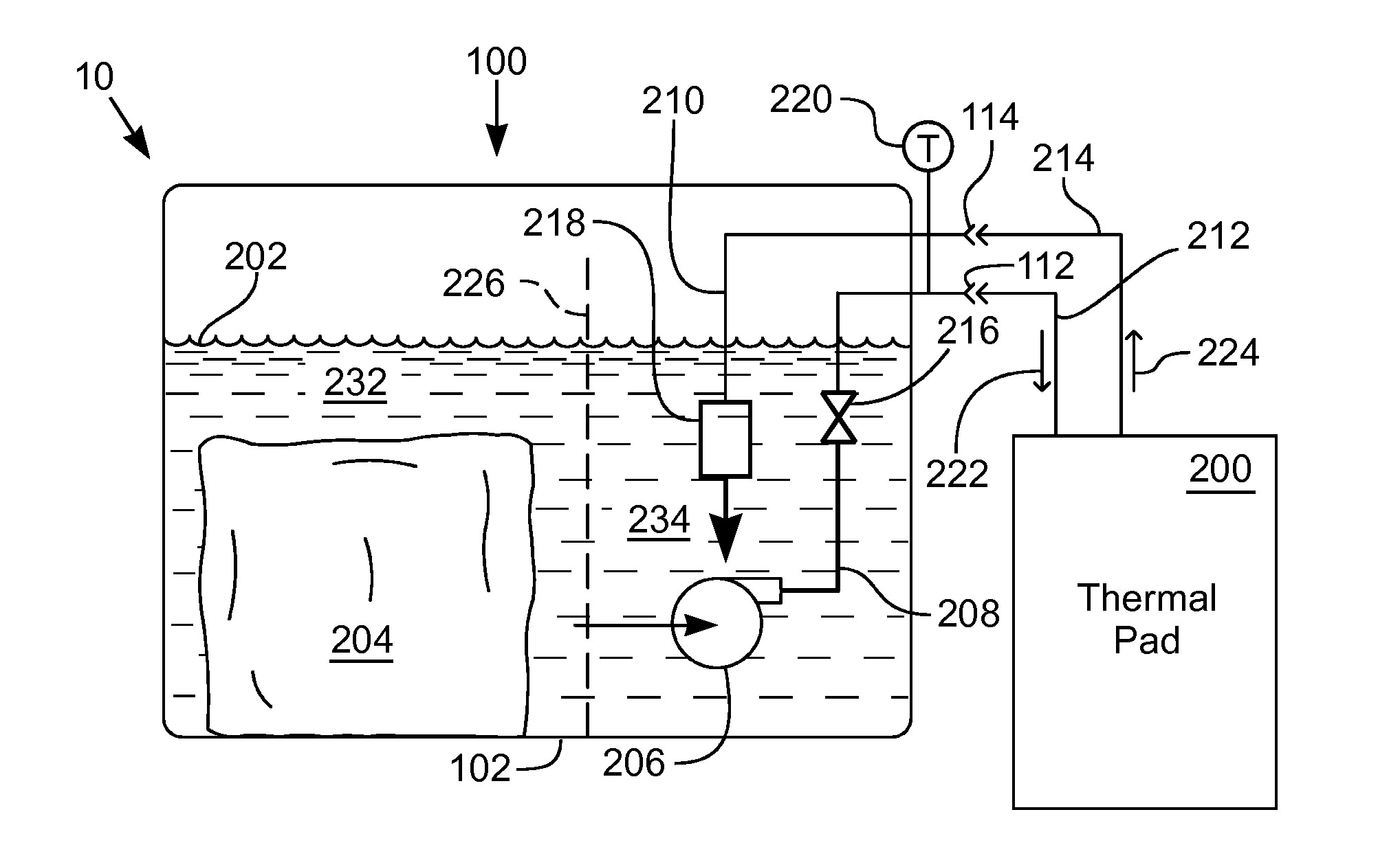 Portable coolant system