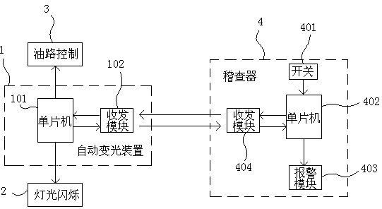 Intelligent light-alternating inspection system of motor vehicle