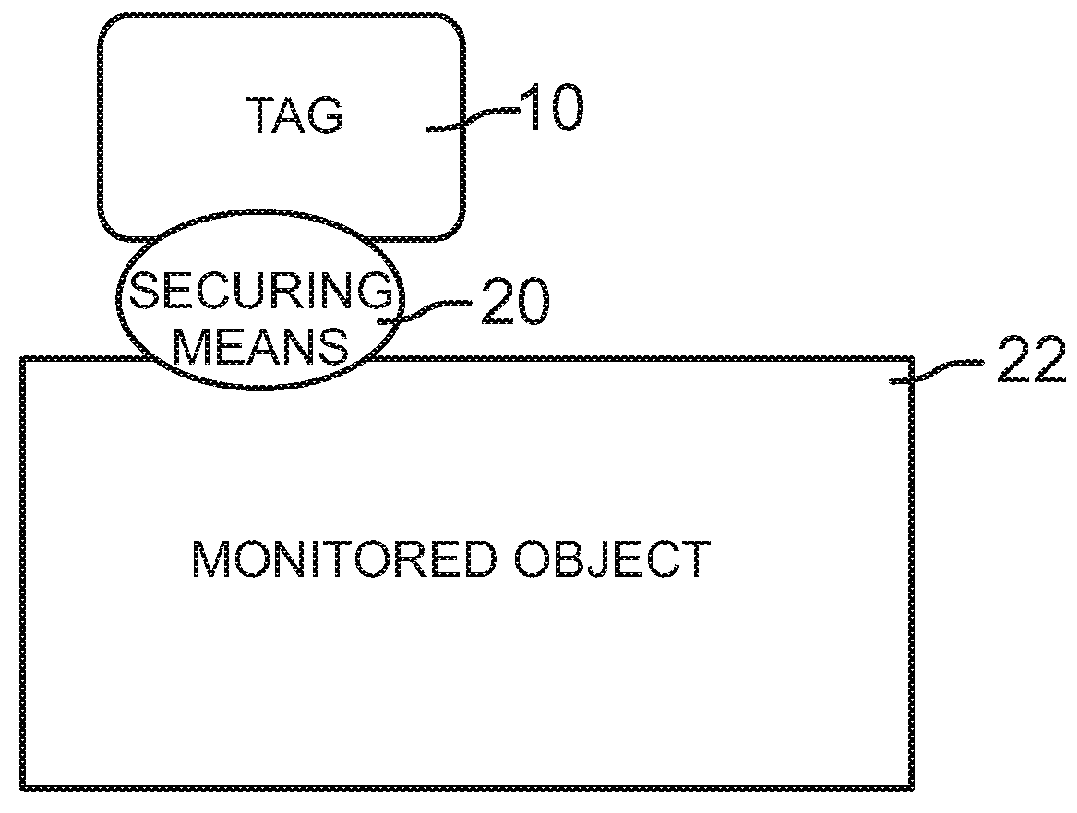 Method and a system for monitoring the handling of an object