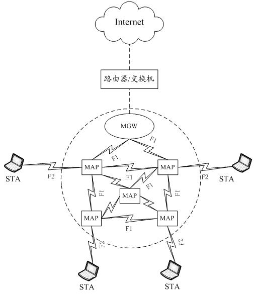 Wireless mesh network system