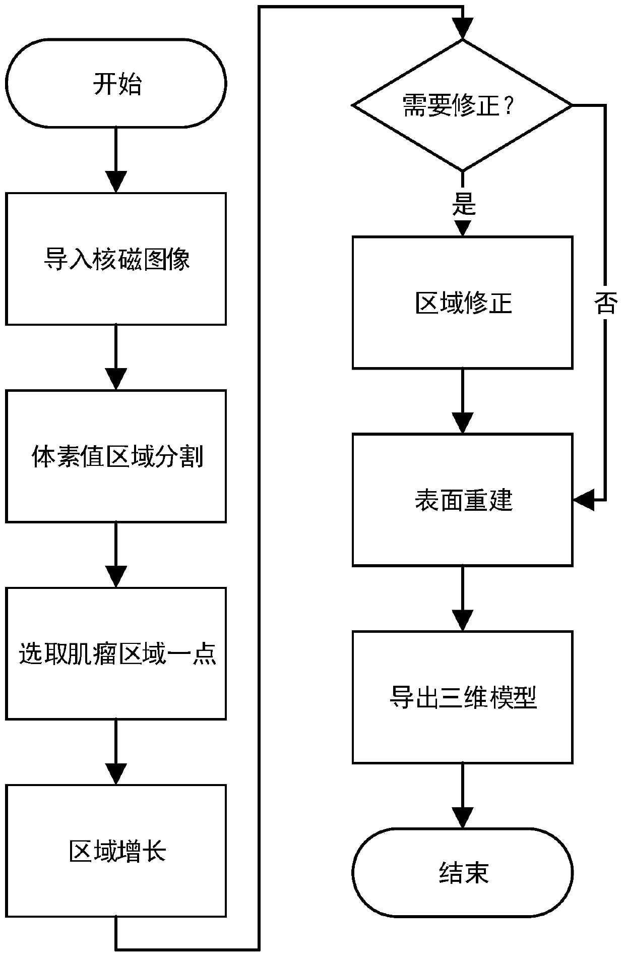 A uterine myoma three-dimensional model reconstruction method and system