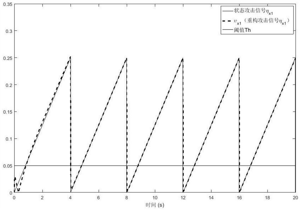 A Method of Attack Detection and Reconfiguration for Power Cyber-Physical System