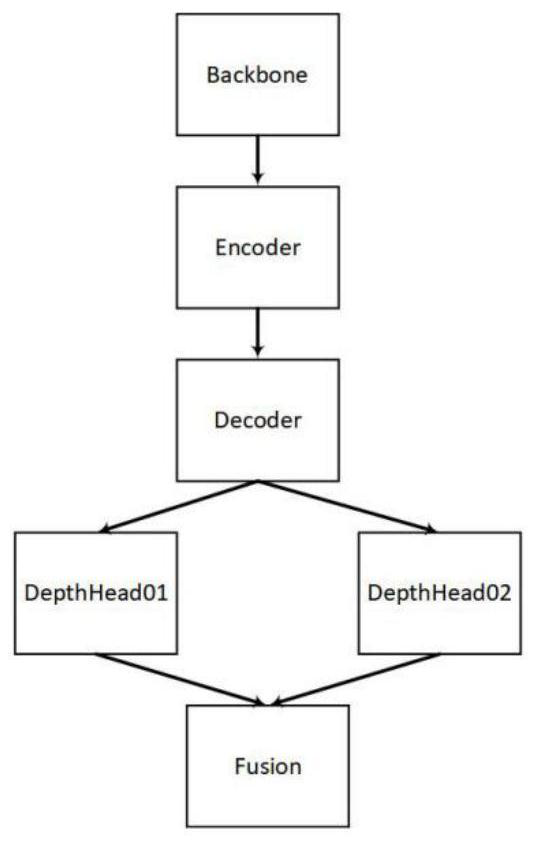 Roadside camera and 4D millimeter wave fused target detection method, equipment and medium