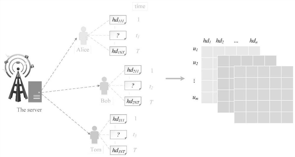 Health data missing value prediction method and device, computer equipment and storage medium