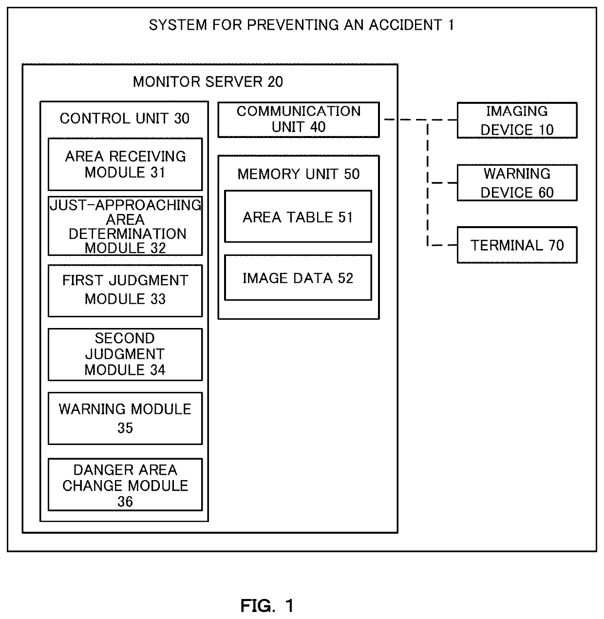 System, method, and program for preventing accidents