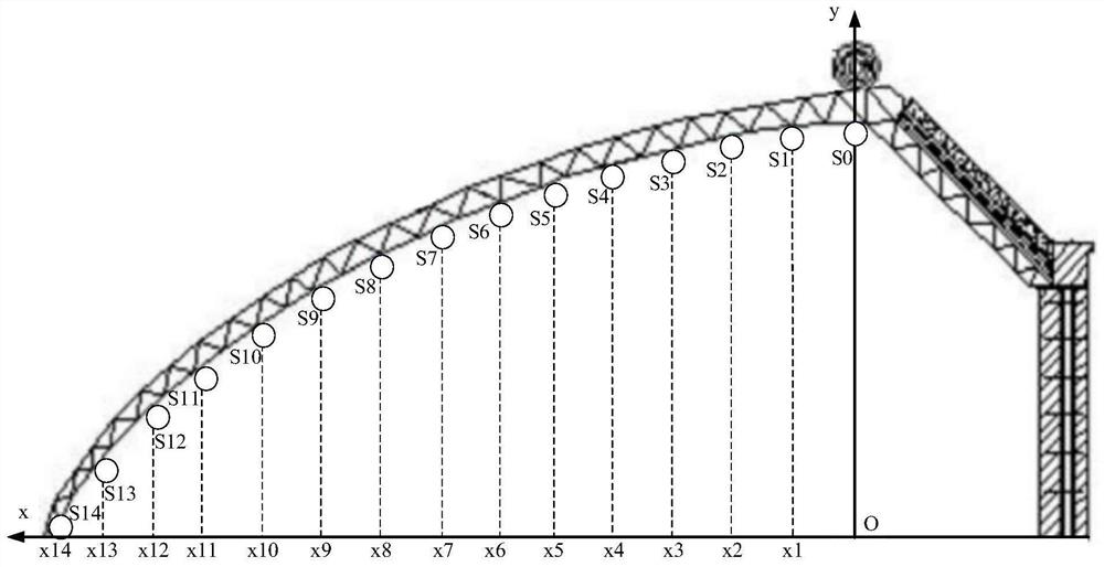 Sunlight greenhouse roller shutter positioning method and synchronous monitoring method