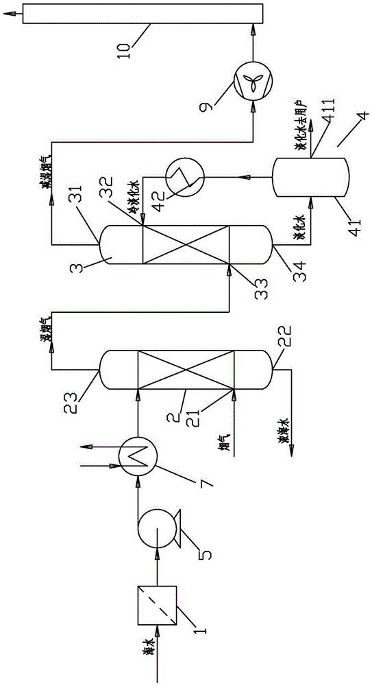 A seawater desalination system using waste heat of flue gas