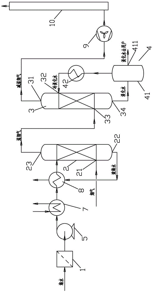 A seawater desalination system using waste heat of flue gas