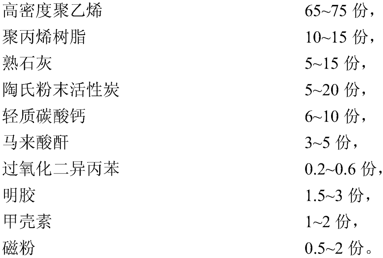 Circulating water pollution emission standard-reaching treatment device