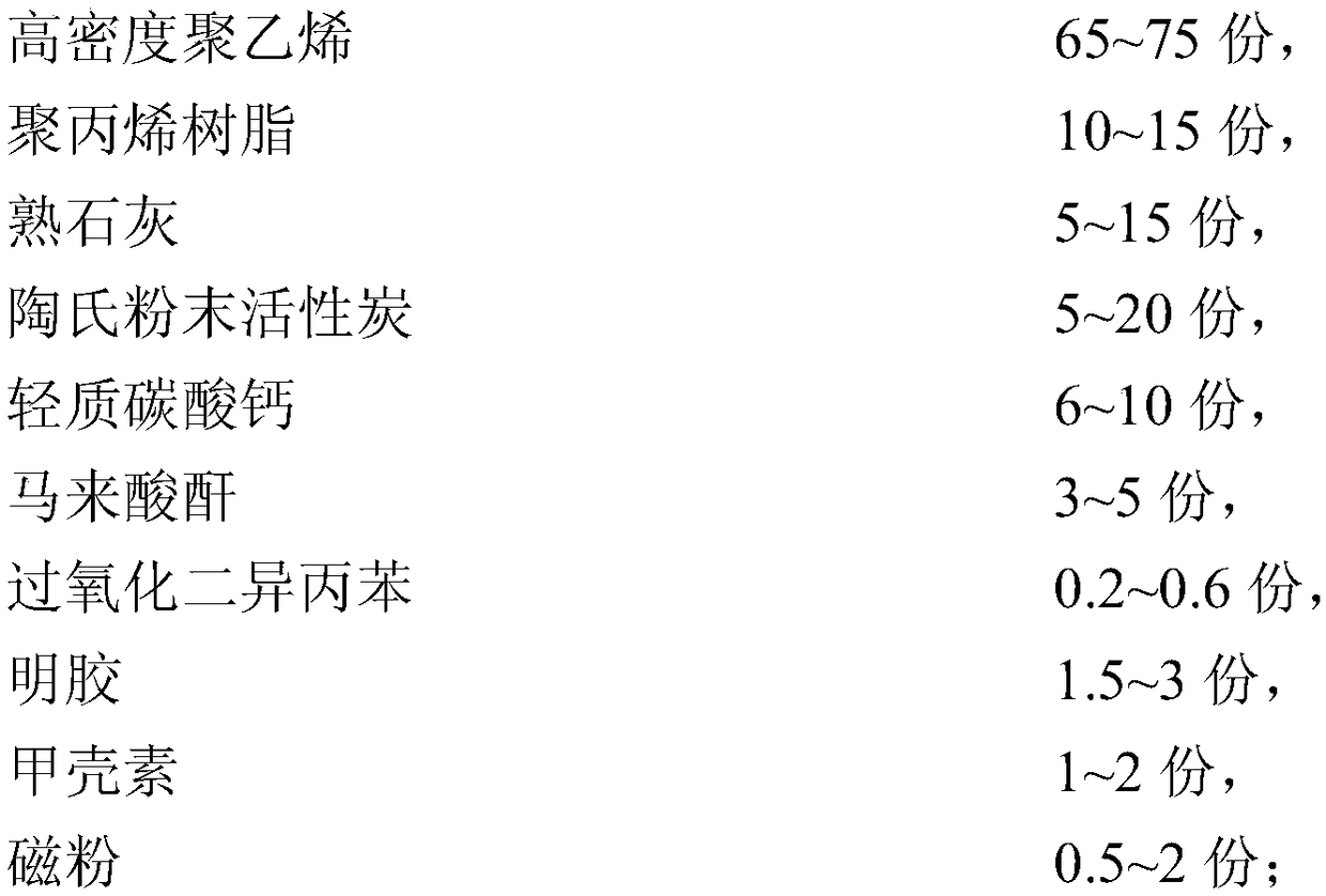 Circulating water pollution emission standard-reaching treatment device