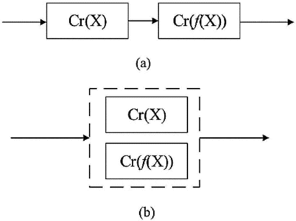 Radar anti-jamming efficiency assessment credibility measurement realization method