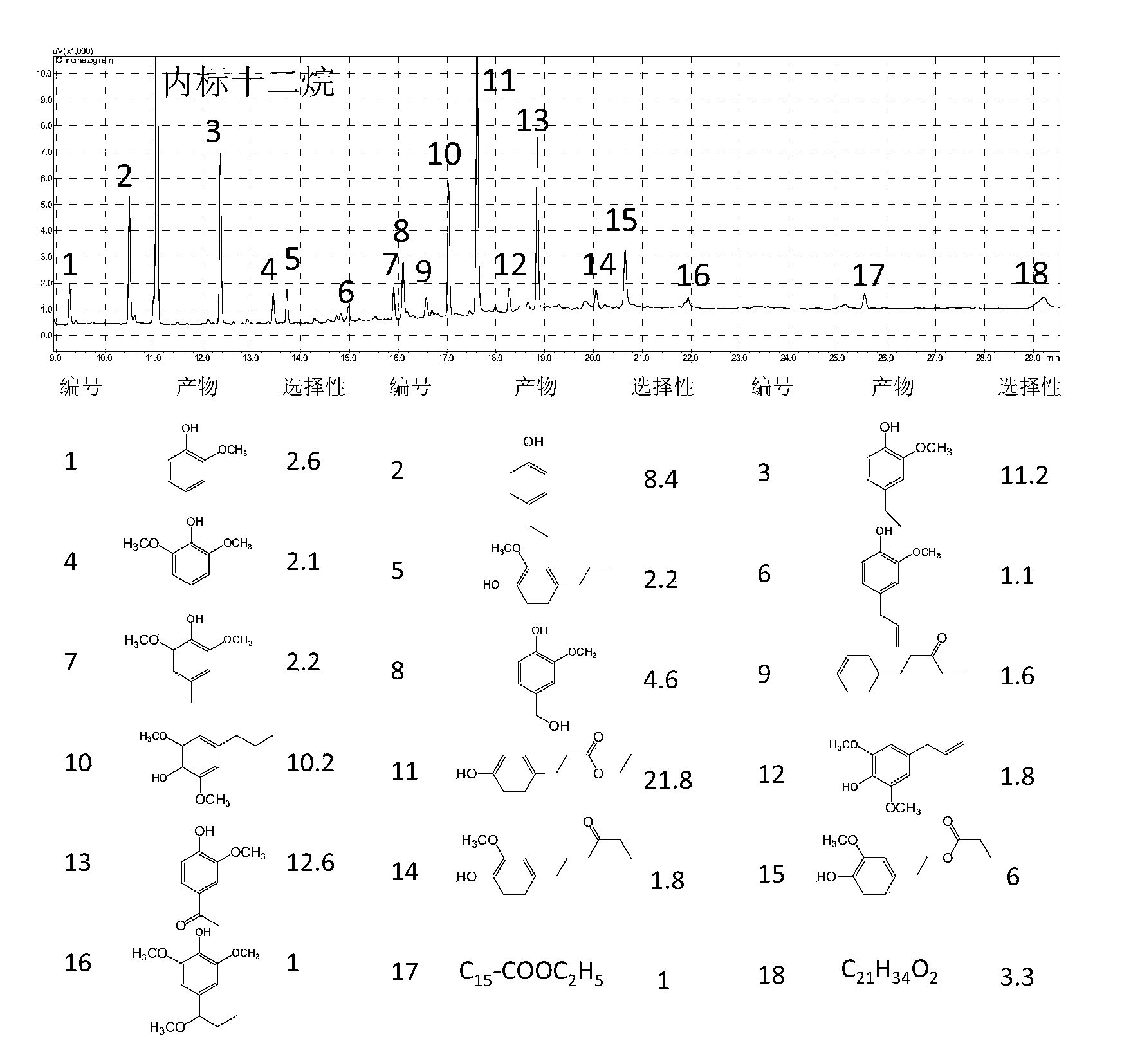 Method for catalytically converting lignin into aromatic hydrocarbon by using two-step process