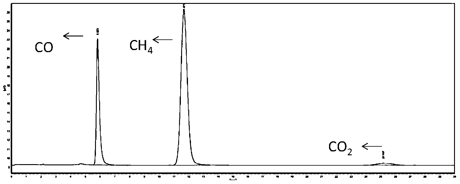 Method for catalytically converting lignin into aromatic hydrocarbon by using two-step process