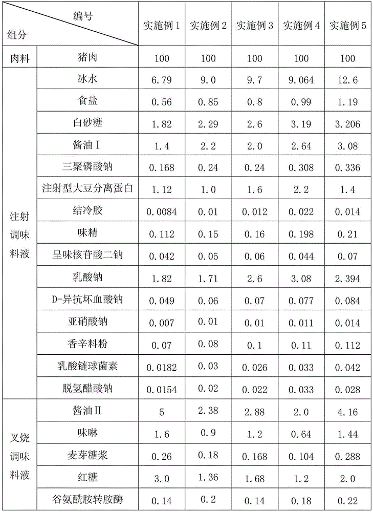 Japanese barbecued pork capable of being stored at room temperature and preparing method thereof