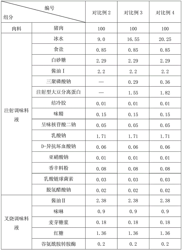 Japanese barbecued pork capable of being stored at room temperature and preparing method thereof