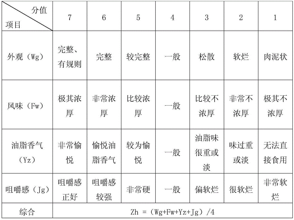 Japanese barbecued pork capable of being stored at room temperature and preparing method thereof