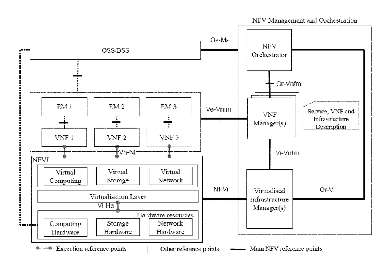 Dormant vdus in vnfd