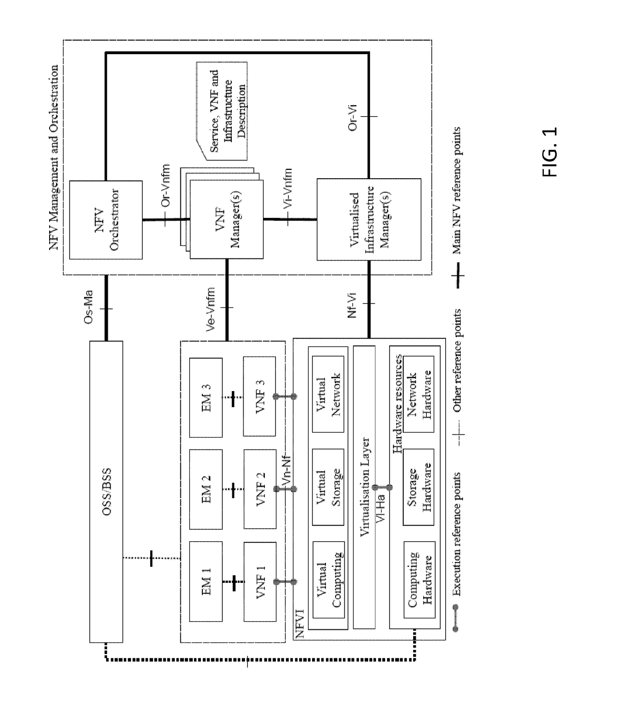 Dormant vdus in vnfd